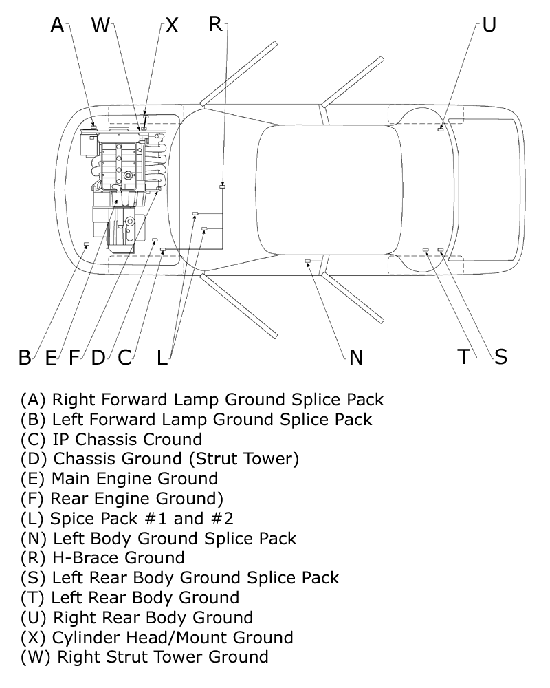 1998 Saturn Sl Fuse Box Diagram Wiring Diagram